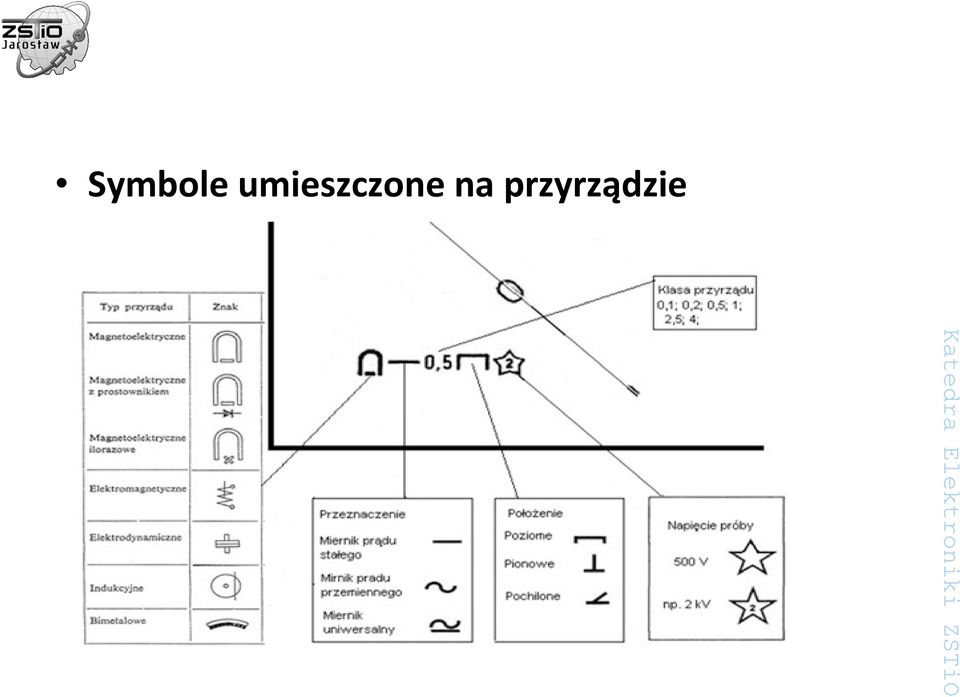 przyrządzie