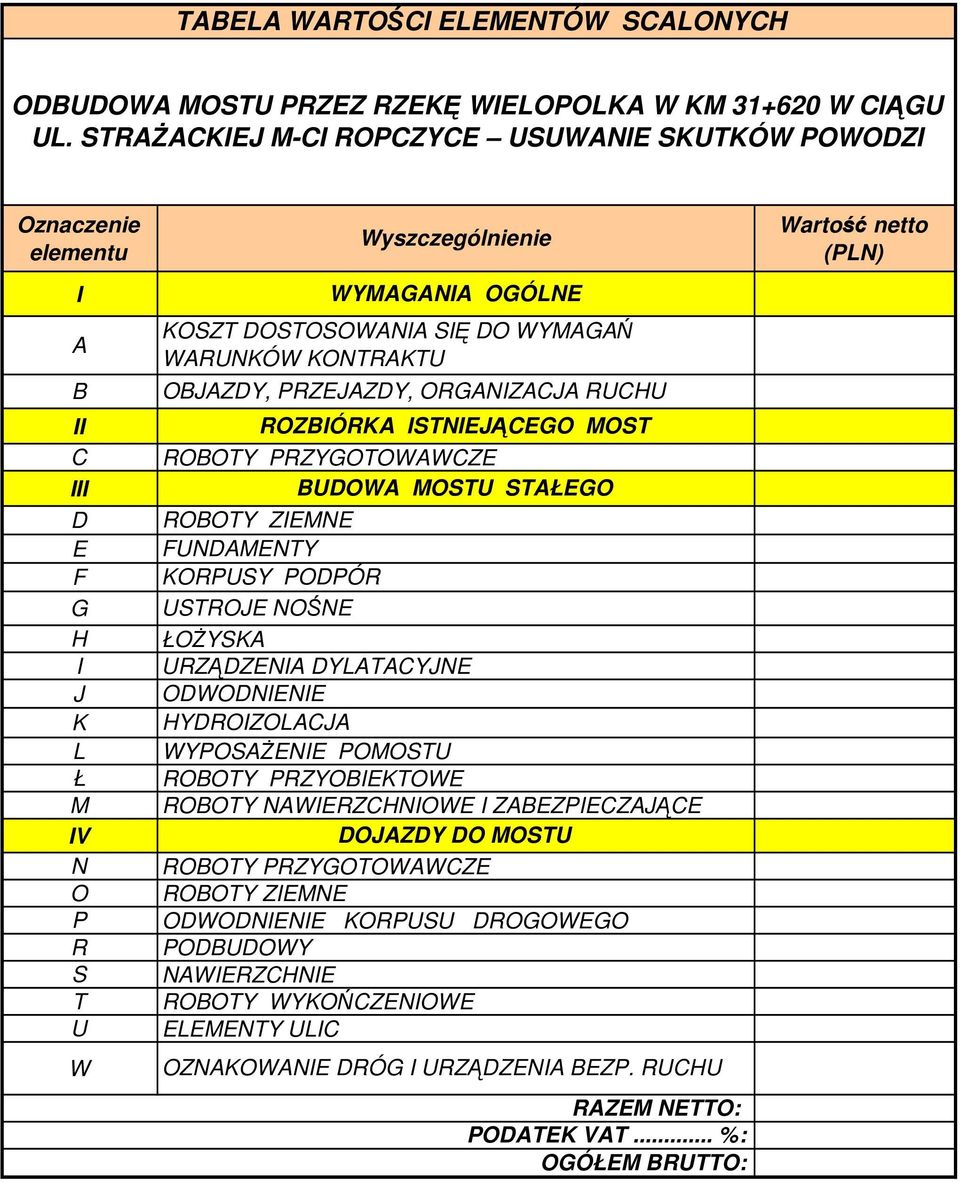 WARUNKÓW KONTRAKTU OBJAZDY, PRZEJAZDY, ORGANIZACJA RUCHU ROZBIÓRKA ISTNIEJĄCEGO MOST ROBOTY PRZYGOTOWAWCZE BUDOWA MOSTU STAŁEGO ROBOTY ZIEMNE FUNDAMENTY KORPUSY PODPÓR USTROJE NOŚNE ŁOśYSKA