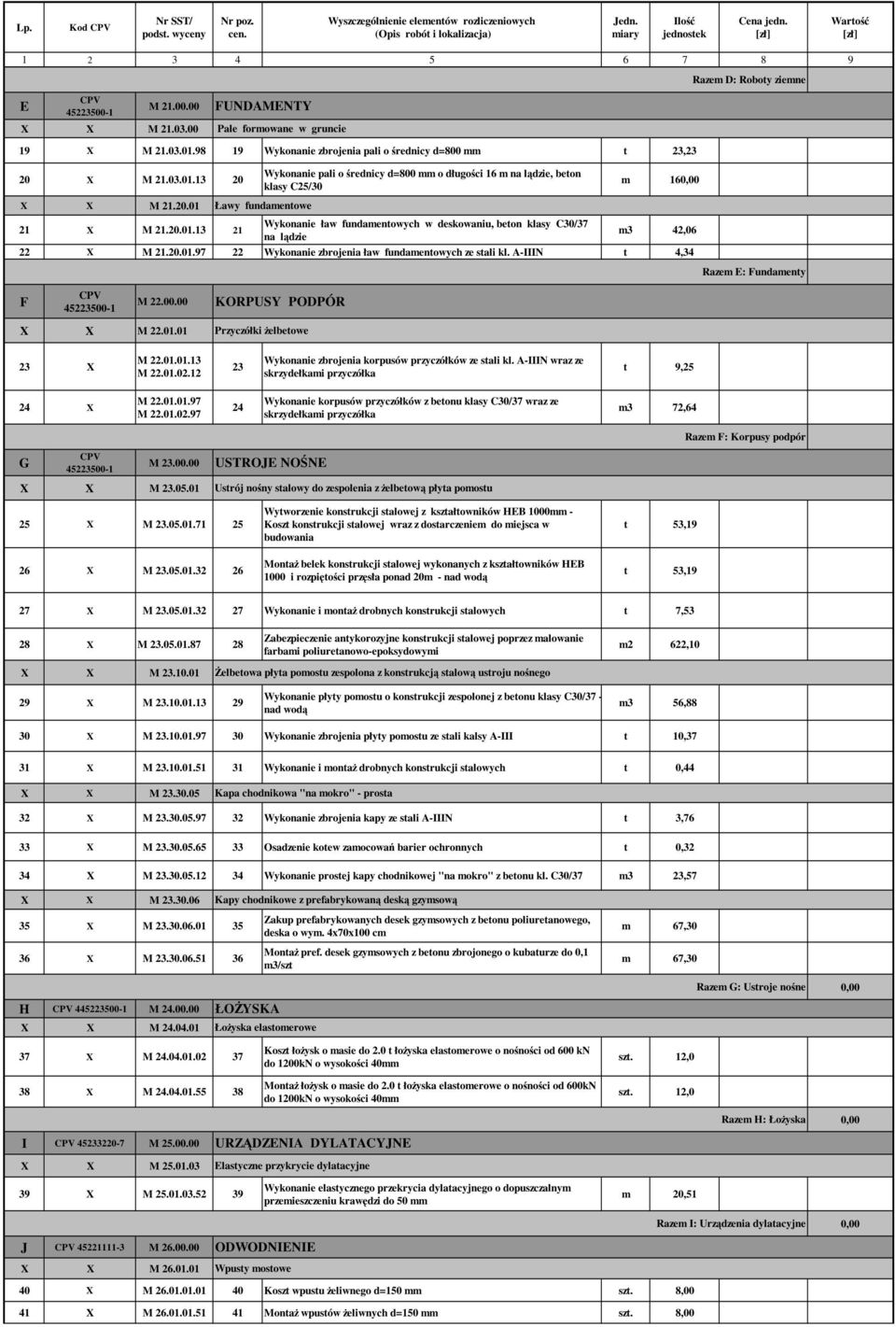 20.01.97 22 Wykonanie zbrojenia ław fundamentowych ze stali kl. A-IIIN t 4,34 Razem E: Fundamenty F CPV 45223500-1 M 22.00.00 KORPUSY PODPÓR X X M 22.01.01 Przyczółki Ŝelbetowe 23 X M 22.01.01.13 M 22.