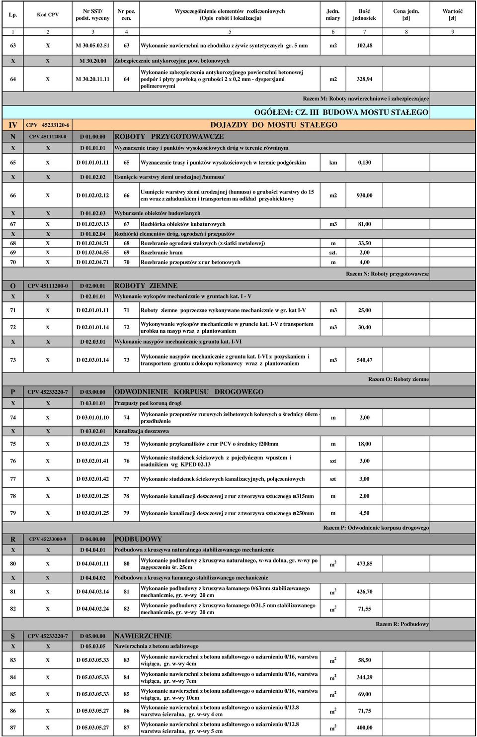 zabezpieczające IV CPV 45233120-6 N CPV 45111200-0 D 01.00.00 X X D 01.01.01 OGÓŁEM: CZ.