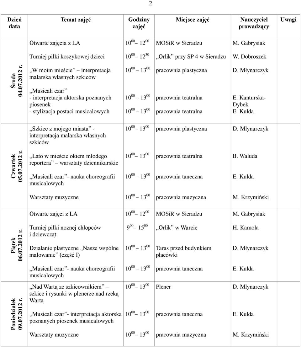 Dobroszek W moim mieście interpretacja malarska własnych szkiców - interpretacja aktorska poznanych piosenek - stylizacja postaci musicalowych Szkice z mojego miasta - interpretacja malarska własnych