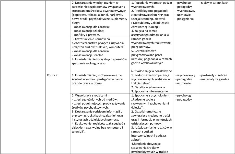 Uwrażliwienie uczniów na niebezpieczeństwa płynące z używania urządzeń audiowizualnych, komputera: - konsekwencje dla zdrowia - konsekwencje szkolne 4.