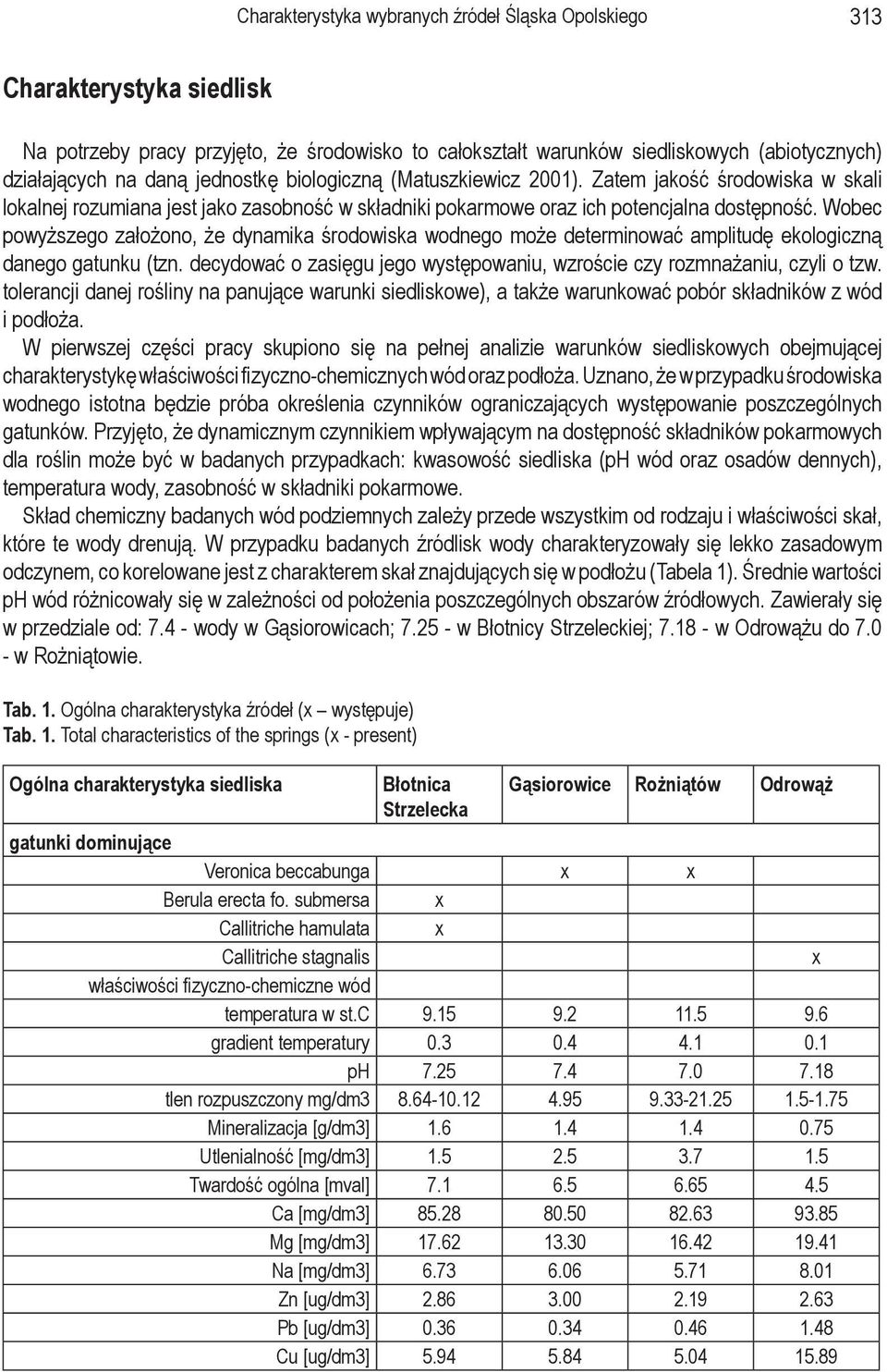 Wobec powyższego założono, że dynamika środowiska wodnego może determinować amplitudę ekologiczną danego gatunku (tzn. decydować o zasięgu jego występowaniu, wzroście czy rozmnażaniu, czyli o tzw.