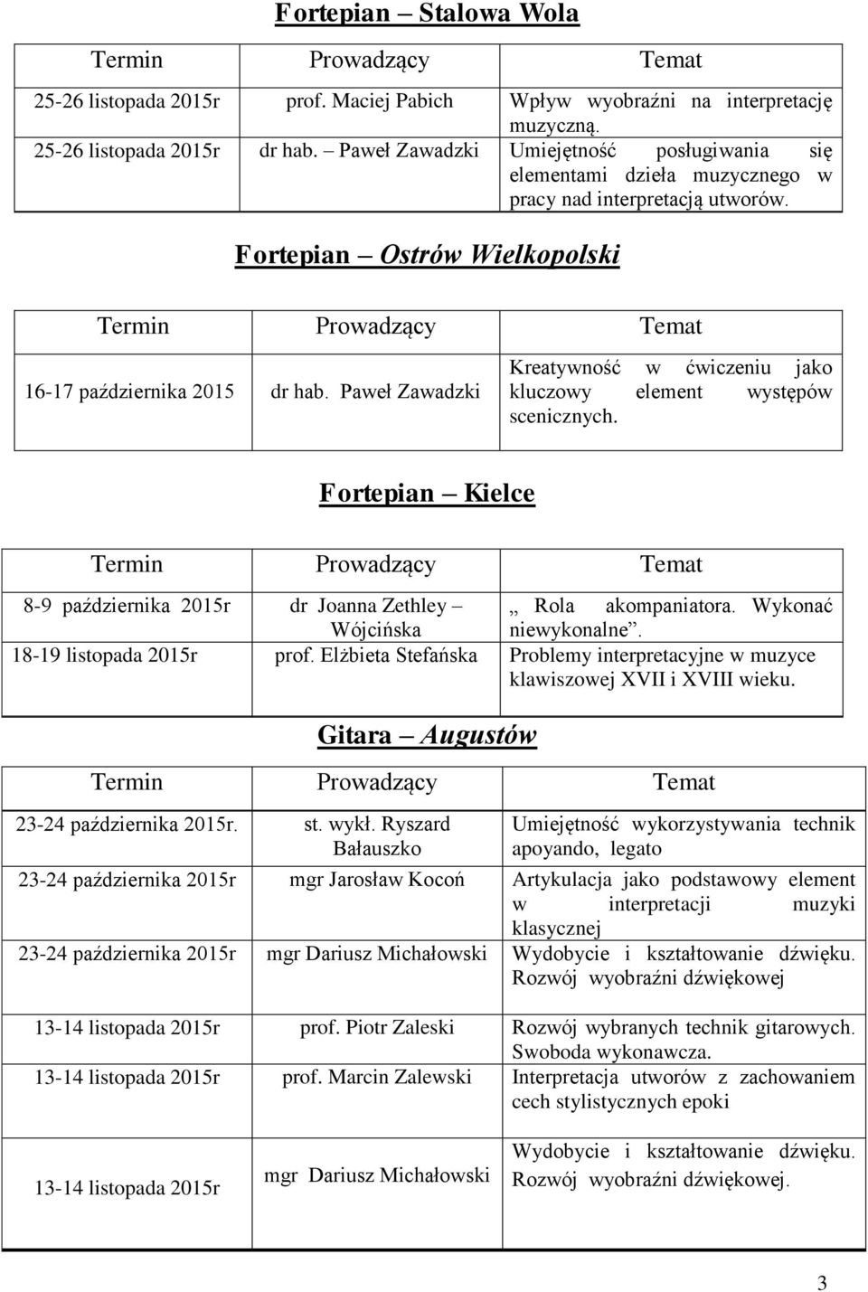 Paweł Zawadzki Kreatywność w ćwiczeniu jako kluczowy element występów scenicznych. Fortepian Kielce 8-9 października 2015r dr Joanna Zethley Rola akompaniatora. Wykonać Wójcińska niewykonalne.