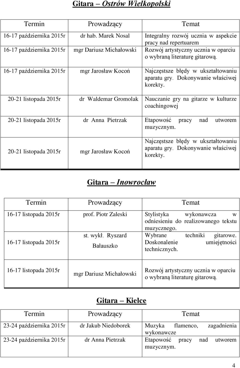 16-17 października 2015r mgr Jarosław Kocoń Najczęstsze błędy w ukształtowaniu aparatu gry. Dokonywanie właściwej korekty.