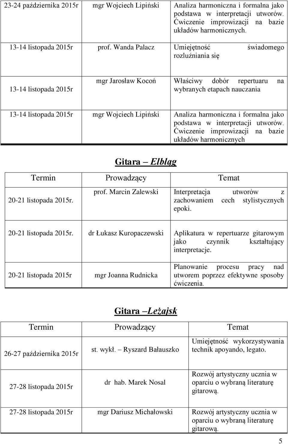 Analiza harmoniczna i formalna jako podstawa w interpretacji utworów. Ćwiczenie improwizacji na bazie układów harmonicznych Gitara Elbląg 20-21 listopada 2015r. prof.