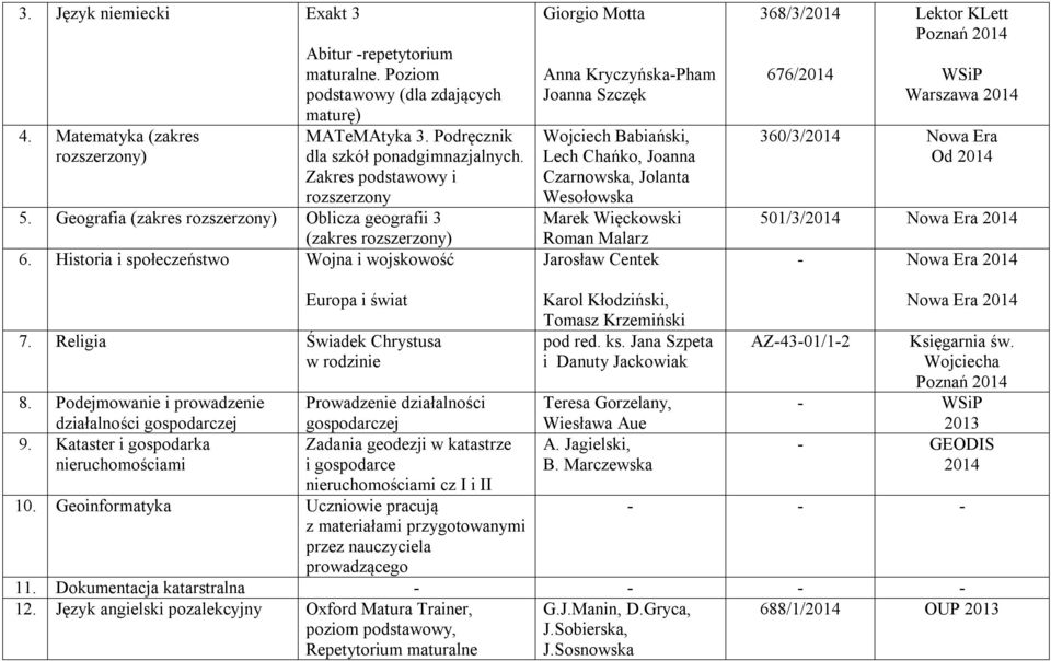 Historia i społeczeństwo Wojna i wojskowość Giorgio Motta Anna Kryczyńska-Pham Joanna Szczęk Wojciech Babiański, Lech Chańko, Joanna Czarnowska, Jolanta Wesołowska Marek Więckowski Roman Malarz