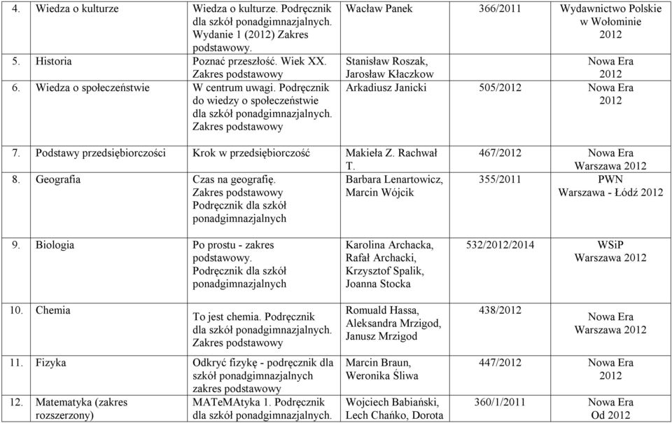 Podstawy przedsiębiorczości Krok w przedsiębiorczość Makieła Z. Rachwał T. 8. Geografia Czas na geografię.