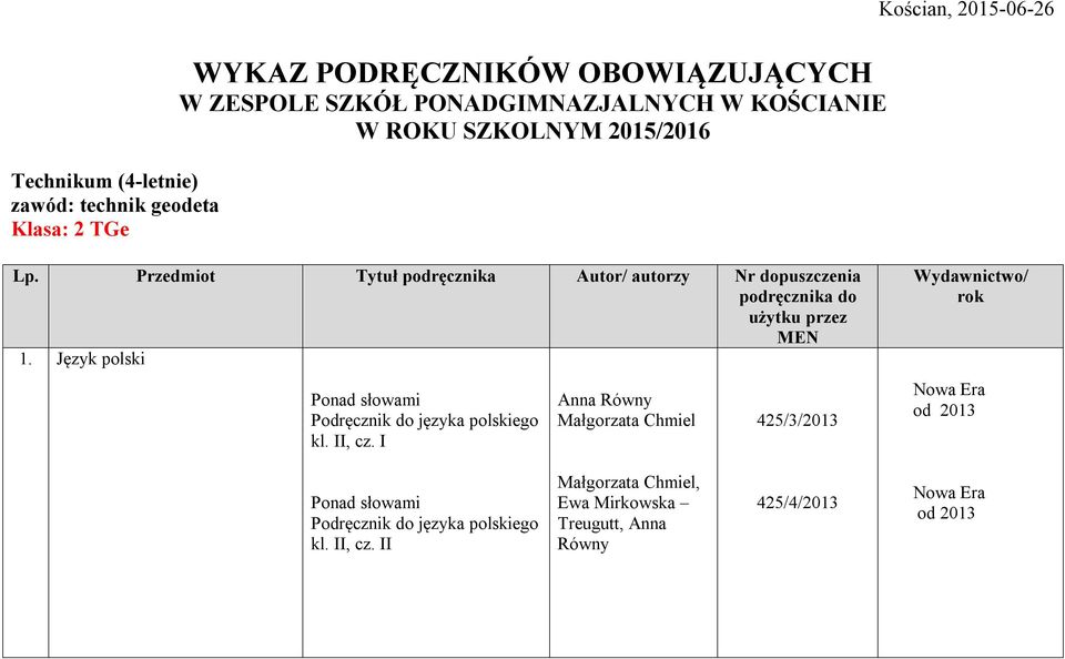 Przedmiot Tytuł podręcznika Autor/ autorzy Nr dopuszczenia podręcznika do użytku przez MEN 1.