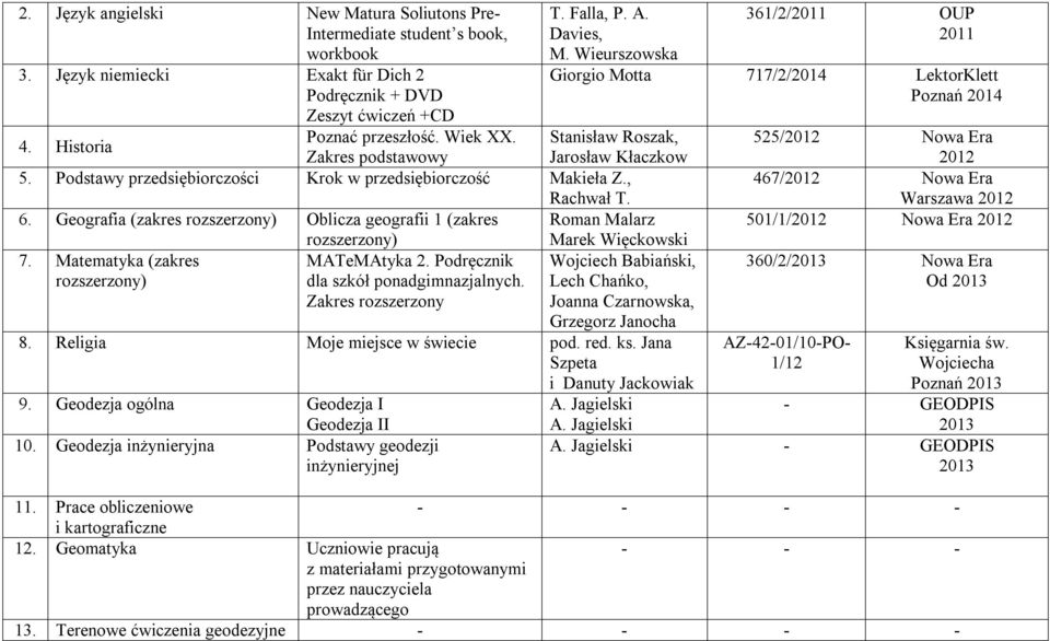 Geografia (zakres rozszerzony) Oblicza geografii 1 (zakres Roman Malarz rozszerzony) Marek Więckowski 7. Matematyka (zakres rozszerzony) MATeMAtyka 2.