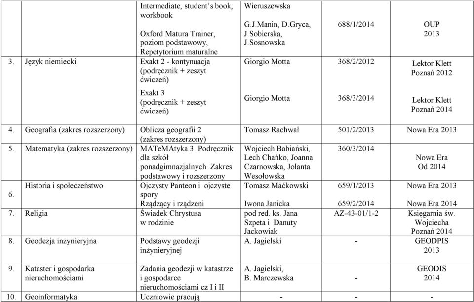 Sosnowska Giorgio Motta Giorgio Motta 688/1/2014 OUP 368/2/ 368/3/2014 Lektor Klett Poznań Lektor Klett Poznań 2014 4. Geografia (zakres rozszerzony) Oblicza geografii 2 (zakres rozszerzony) 5.
