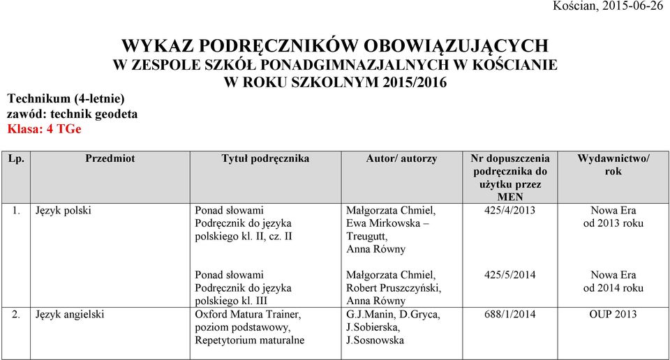 II, cz. II Małgorzata Chmiel, Ewa Mirkowska Treugutt, 425/4/ Wydawnictwo/ rok od roku Ponad słowami polskiego kl. III 2.