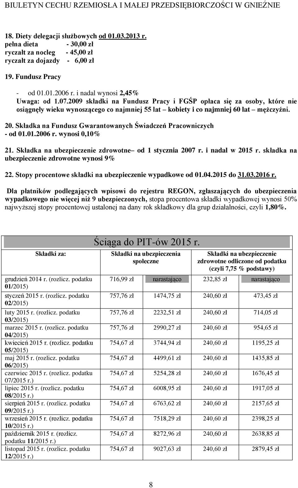 Składka na Fundusz Gwarantowanych Świadczeń Pracowniczych - od 01.01.2006 r. wynosi 0,10% 21. Składka na ubezpieczenie zdrowotne od 1 stycznia 2007 r. i nadal w 2015 r.