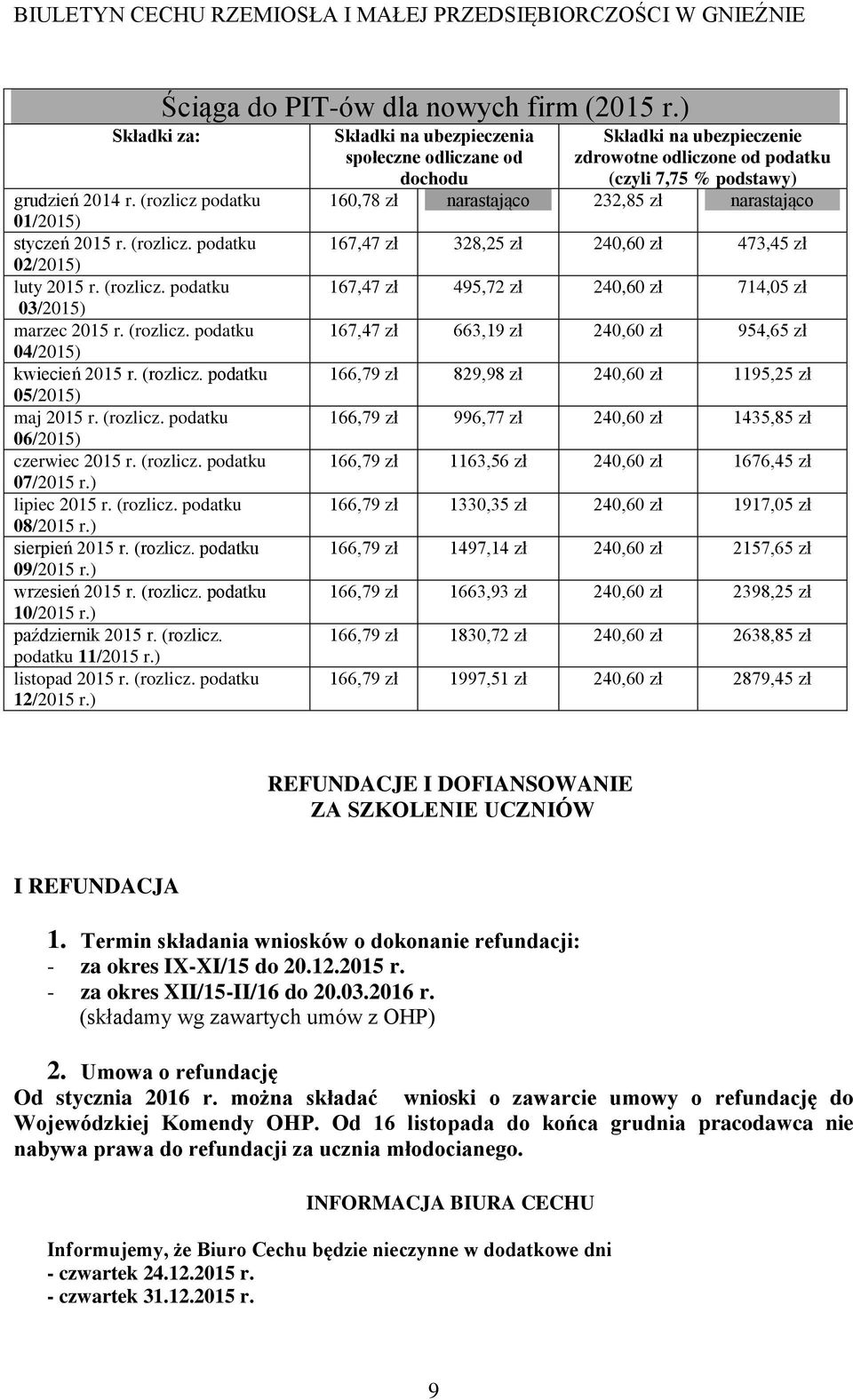 ) wrzesień 2015 r. (rozlicz. podatku 10/2015 r.) październik 2015 r. (rozlicz. podatku 11/2015 r.) listopad 2015 r. (rozlicz. podatku 12/2015 r.) Ściąga do PIT-ów dla nowych firm (2015 r.