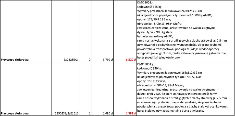 2,5 mm ocynkowanej o podwyższonej wytrzymałości, skręcana śrubami; powierzchnia transportowa: podłoga ze sklejki wodoodpornej antypoślizgowej gr.