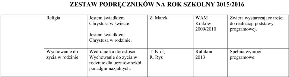 Marek WAM Kraków 2009/2010 Zwiera wystarczające treści do realizacji podstawy j.