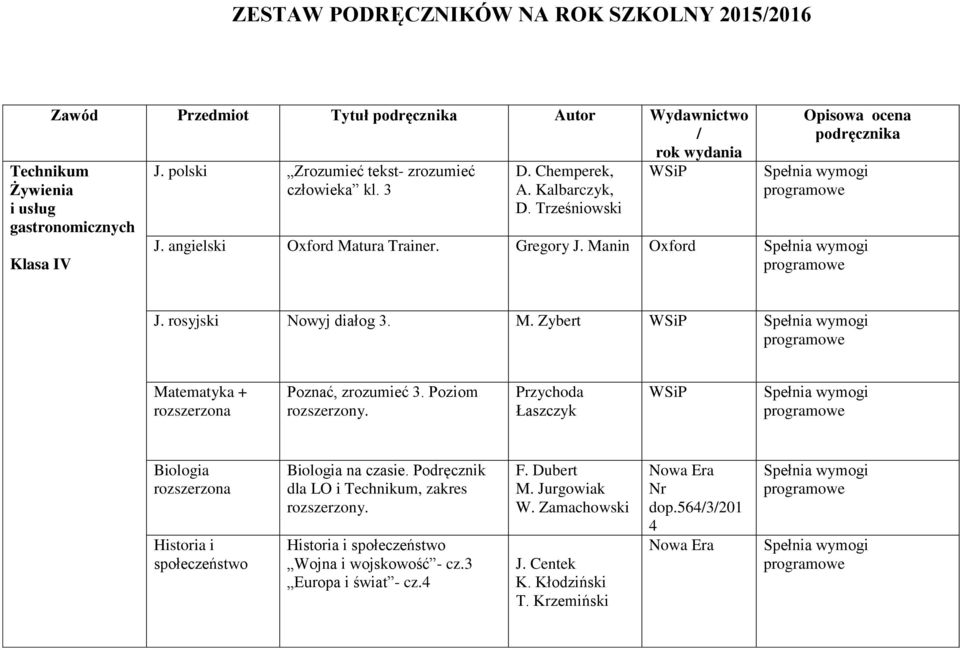 Poziom rozszerzony. Przychoda Łaszczyk Biologia rozszerzona Historia i społeczeństwo Biologia na czasie. Podręcznik dla LO i Technikum, zakres rozszerzony.