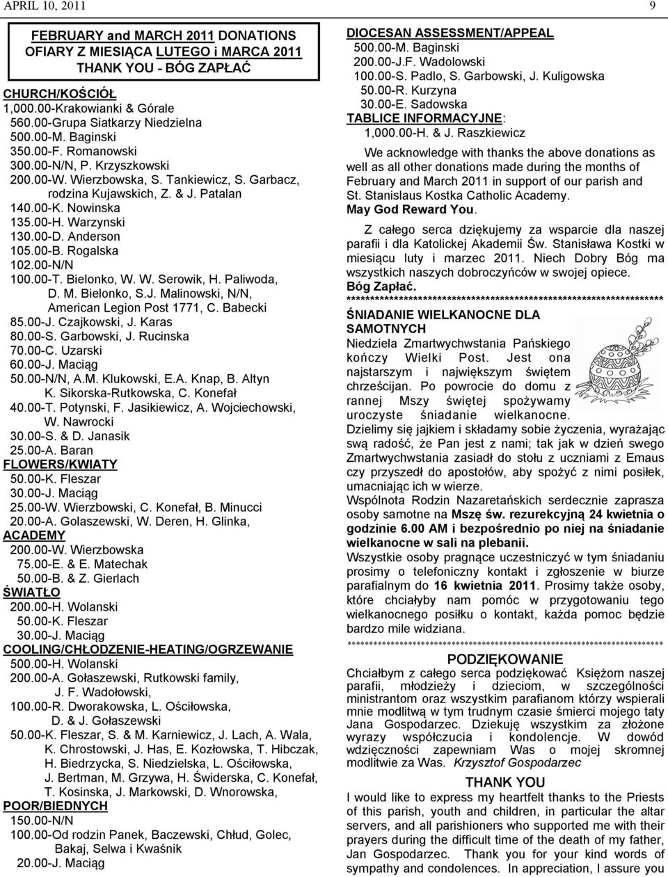 Anderson 105.00-B. Rogalska 102.00-N/N 100.00-T. Bielonko, W. W. Serowik, H. Paliwoda, D. M. Bielonko, S.J. Malinowski, N/N, American Legion Post 1771, C. Babecki 85.00-J. Czajkowski, J. Karas 80.