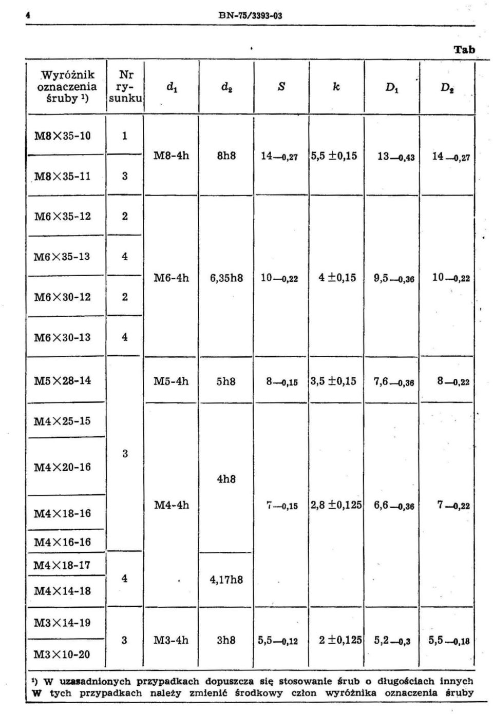 22 M4X 25-15 M4X20-16 M4X 18-16 M4 X 16-16 3 4h8 M4-4h '; -015 28 ±O125 6 6~.36 7 ~.