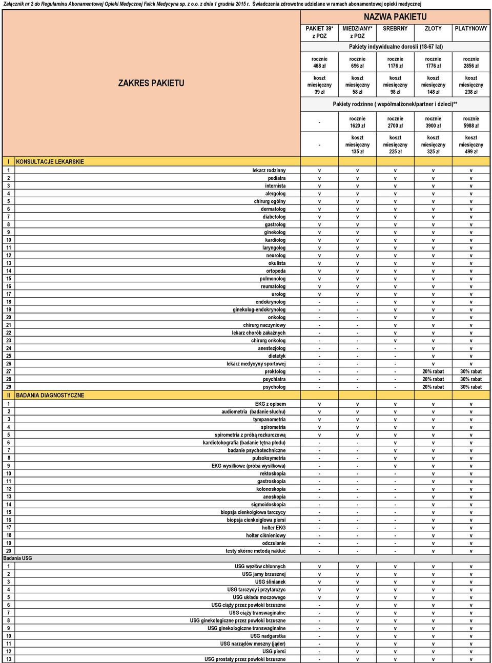 1176 zł 1776 zł 2856 zł ZAKRES PAKIETU 39 zł 58 zł 98 zł 148 zł 238 zł Pakiety rodzinne ( współmałżonek/partner i dzieci)** - 1620 zł 2700 zł 3900 zł 5988 zł I KONSULTACJE LEKARSKIE - 135 zł 225 zł