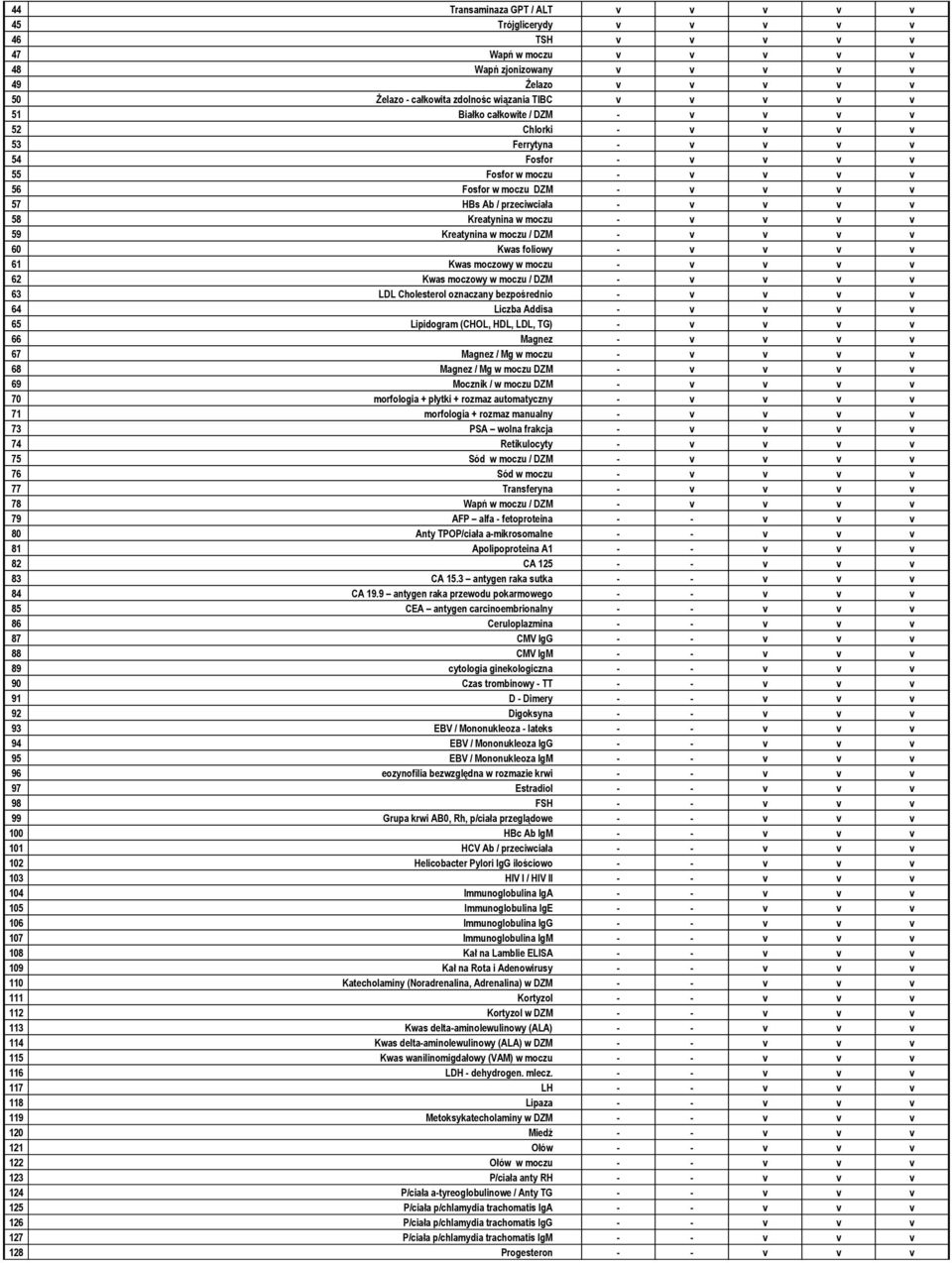 v 61 Kwas moczowy w moczu - v 62 Kwas moczowy w moczu / DZM - v 63 LDL Cholesterol oznaczany bezpośrednio - v 64 Liczba Addisa - v 65 Lipidogram (CHOL, HDL, LDL, TG) - v 66 Magnez - v 67 Magnez / Mg