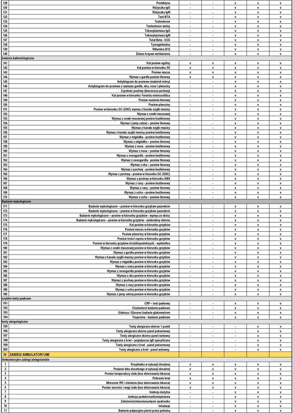 gardła posiew tlenowy v v 145 Antybiogram do posiewu (materiał różny) - - 146 Antybiogram do posiewu z wymazu gardła, oka, nosa i plwociny - - 147 Czystość pochwy (biocenoza pochwy) - - 148 Kał