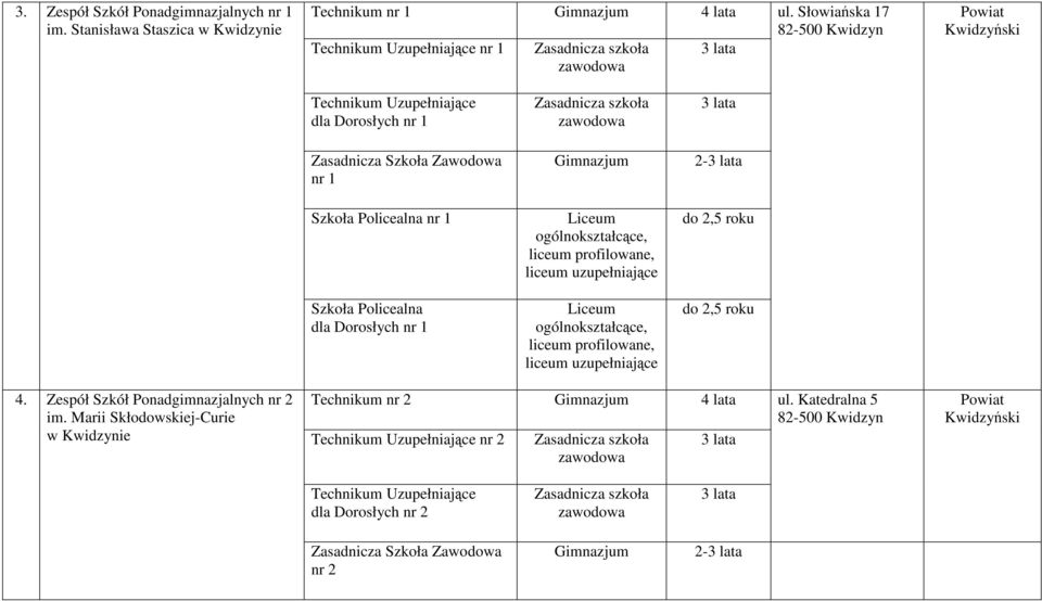 Słowiańska 17 Technikum Uzupełniające dla Dorosłych nr 1 nr 1 Szkoła Policealna nr 1 Szkoła Policealna dla