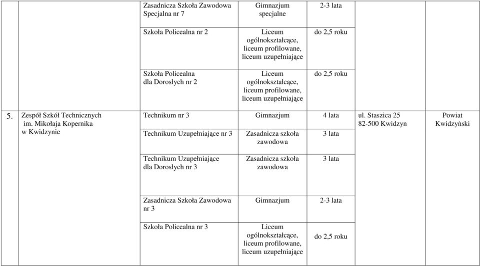 Mikołaja Kopernika Technikum nr 3 4 lata Technikum Uzupełniające nr 3