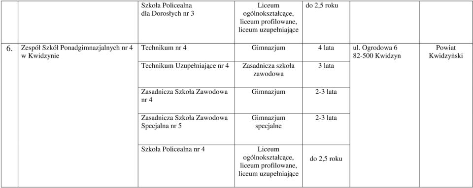 4 4 lata Technikum Uzupełniające nr 4 ul.