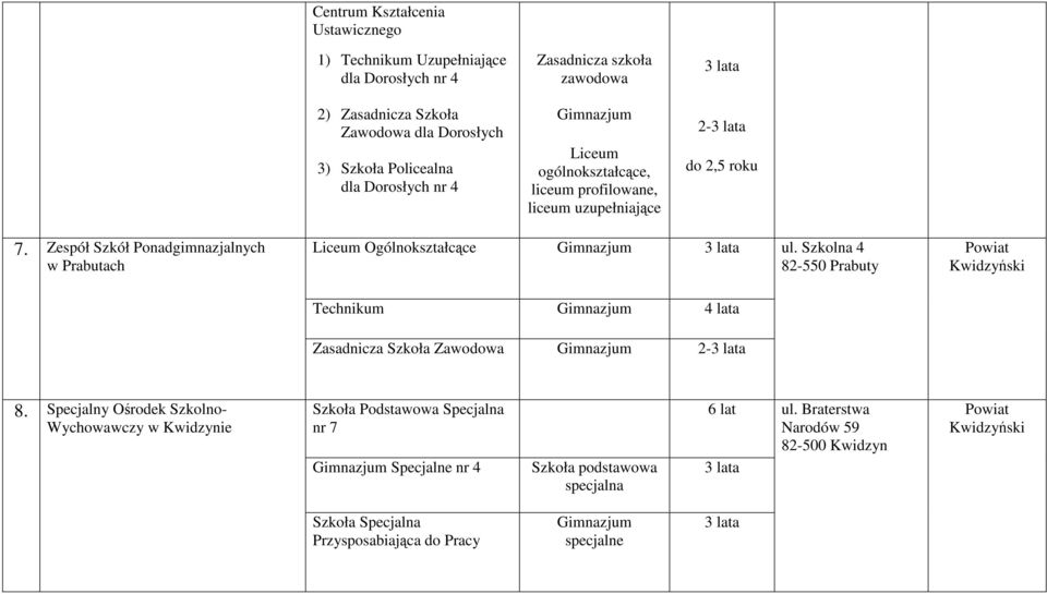 Szkolna 4 82-550 Prabuty Technikum 4 lata 2-8.