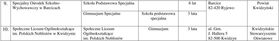 Ryjewo 10. Społeczne Ogólnokształcące im.