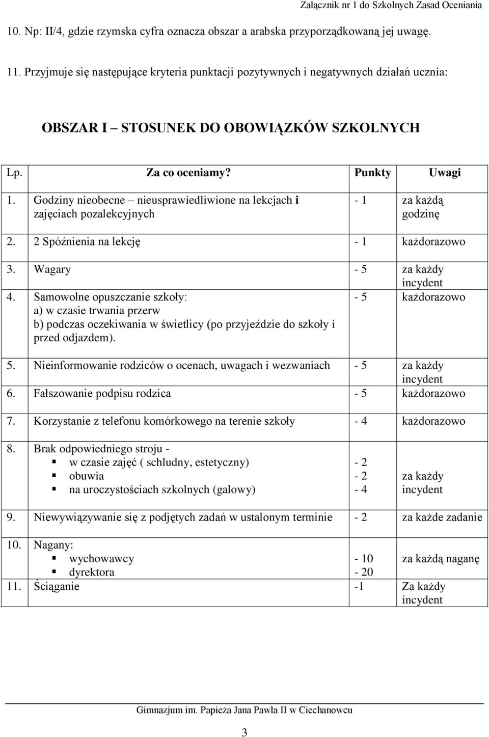 Godziny nieobecne nieusprawiedliwione na lekcjach i zajęciach pozalekcyjnych - 1 za każdą godzinę. Spóźnienia na lekcję - 1 każdorazowo 3. Wagary - za każdy 4.