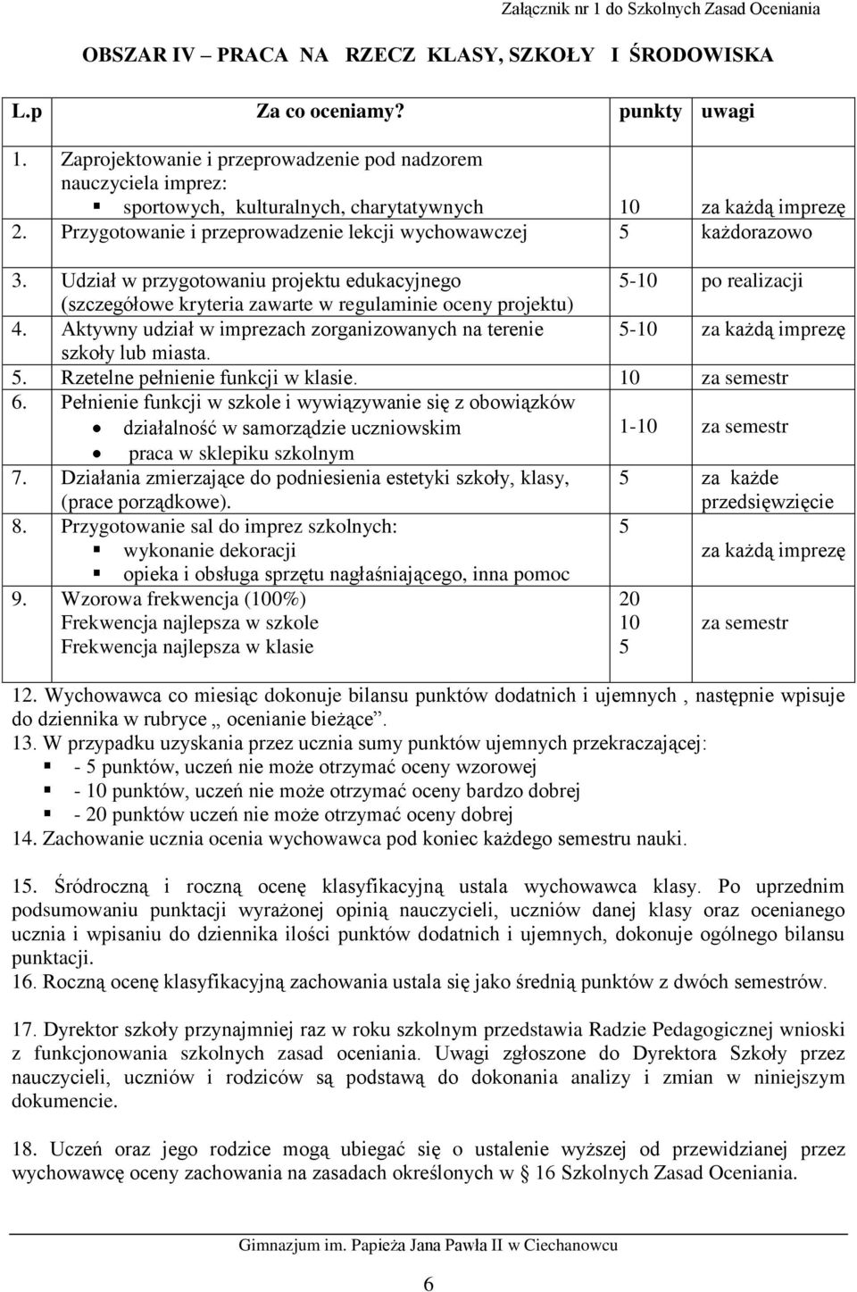 Udział w przygotowaniu projektu edukacyjnego - po realizacji (szczegółowe kryteria zawarte w regulaminie oceny projektu) 4.