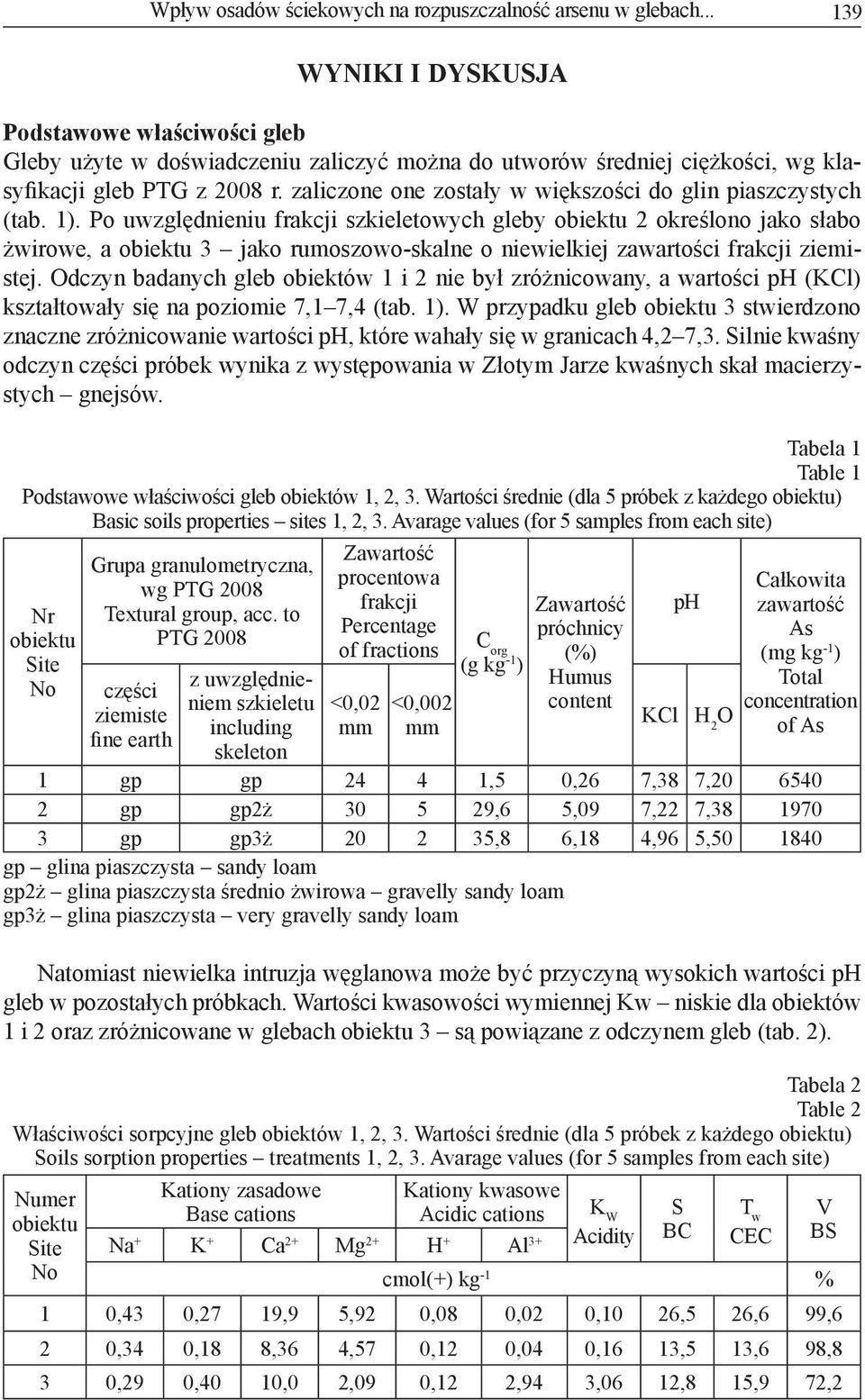zaliczone one zostały w większości do glin piaszczystych (tab. 1).