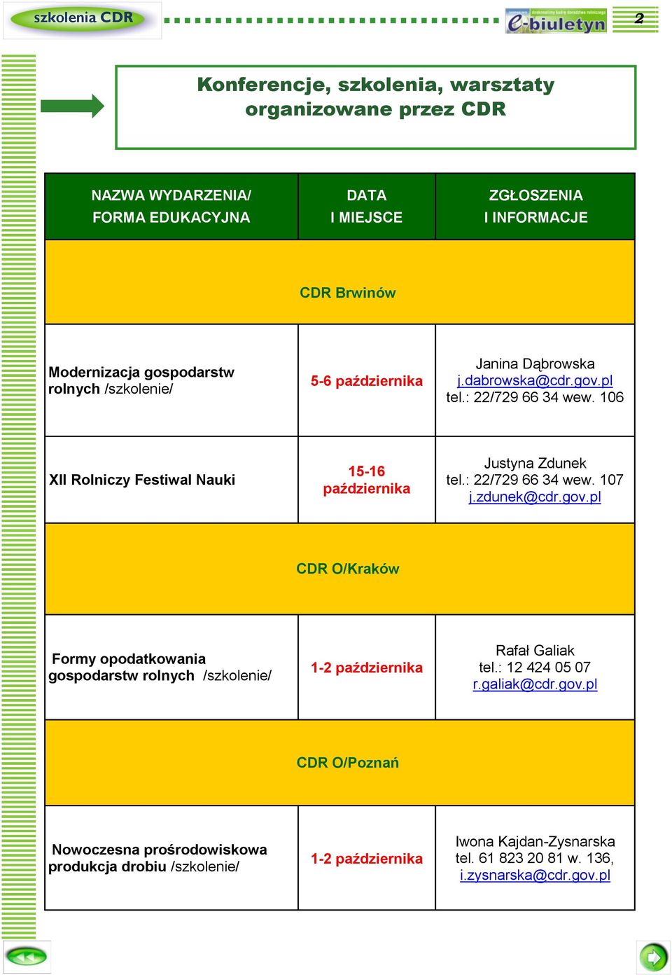 106 XII Rolniczy Festiwal Nauki 15-16 października Justyna Zdunek tel.: 22/729 66 34 wew. 107 j.zdunek@cdr.gov.