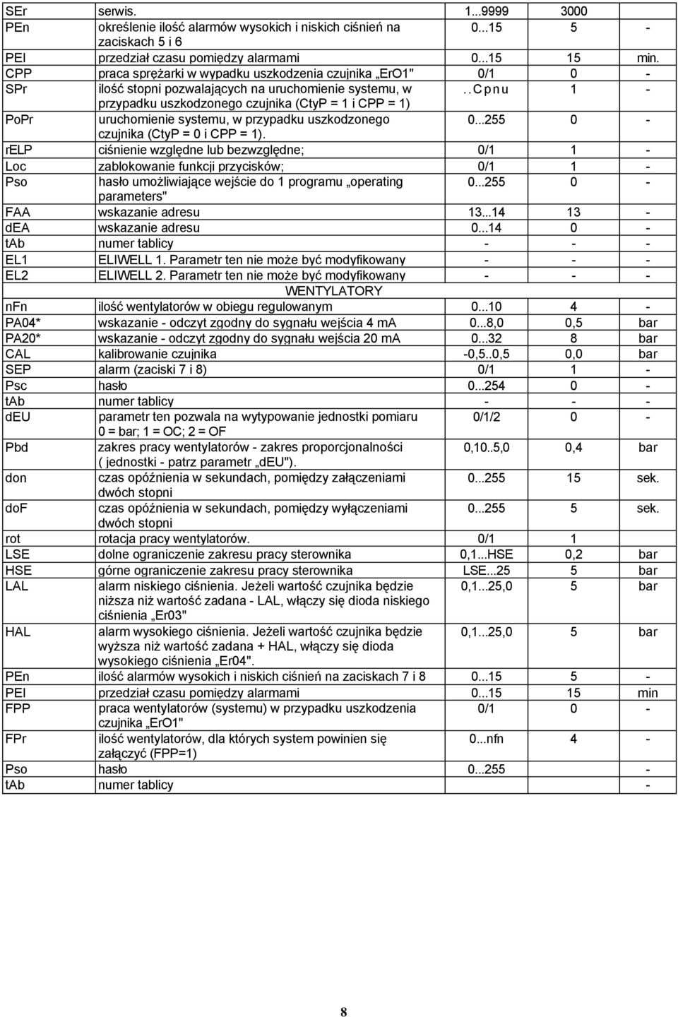 .cpnu 1 - przypadku uszkodzonego czujnika (CtyP = 1 i CPP = 1) PoPr uruchomienie systemu, w przypadku uszkodzonego 0...255 0 - czujnika (CtyP = 0 i CPP = 1).