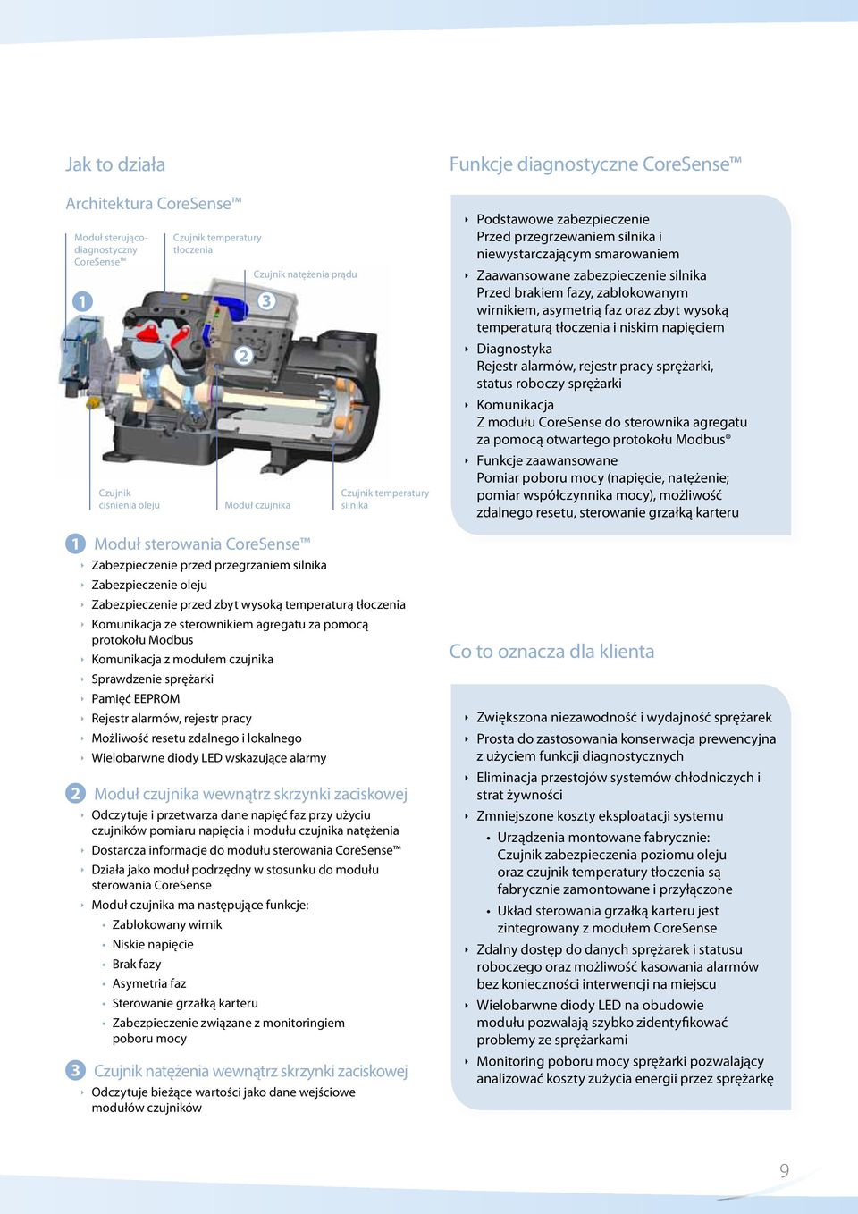 Komunikacja z modułem czujnika Sprawdzenie sprężarki Pamięć EEPROM Rejestr alarmów, rejestr pracy Możliwość resetu zdalnego i lokalnego Wielobarwne diody LED wskazujące alarmy Moduł czujnika wewnątrz