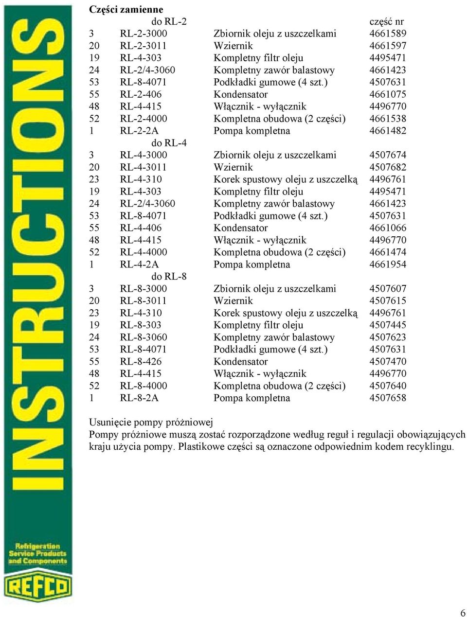 ) 4507631 55 RL-2-406 Kondensator 4661075 48 RL-4-415 Włącznik - wyłącznik 4496770 52 RL-2-4000 Kompletna obudowa (2 części) 4661538 1 RL-2-2A Pompa kompletna 4661482 do RL-4 3 RL-4-3000 Zbiornik