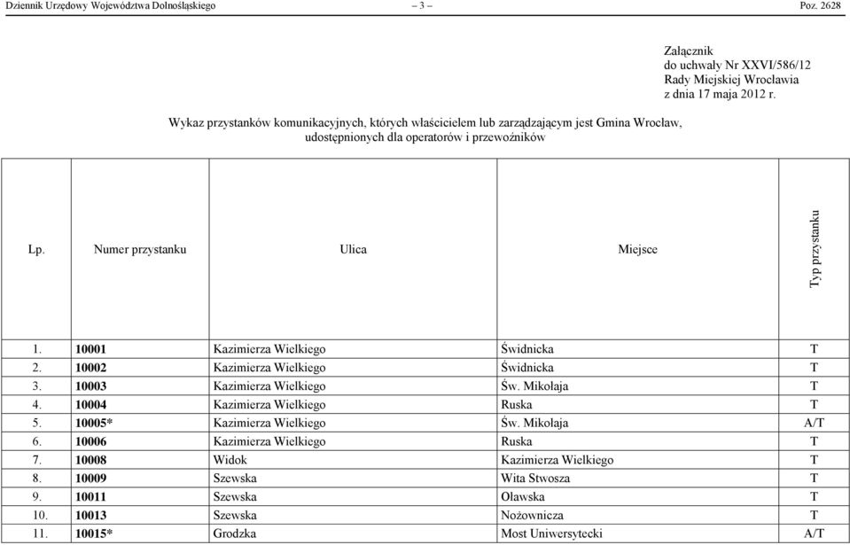 Miejskiej Wrocławia z dnia 17 maja 2012 r. Lp. Numer przystanku Ulica Miejsce Typ przystanku 1. 10001 Kazimierza Wielkiego Świdnicka T 2. 10002 Kazimierza Wielkiego Świdnicka T 3.
