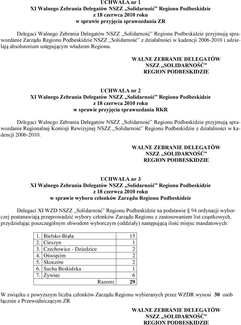 UCHWAŁA nr 2 w sprawie przyjęcia sprawozdania RKR Delegaci Walnego Zebrania Delegatów NSZZ Solidarność Regionu Podbeskidzie przyjmują sprawozdanie Regionalnej Komisji Rewizyjnej NSZZ Solidarność