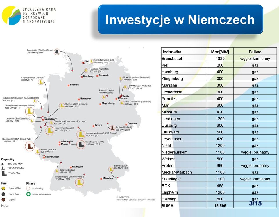 gaz Lausward 500 gaz Leverkusen 430 gaz Niehl 1200 gaz Niederaussem 1100 węgiel brunatny Weiher 500 gaz Profen 660 węgiel