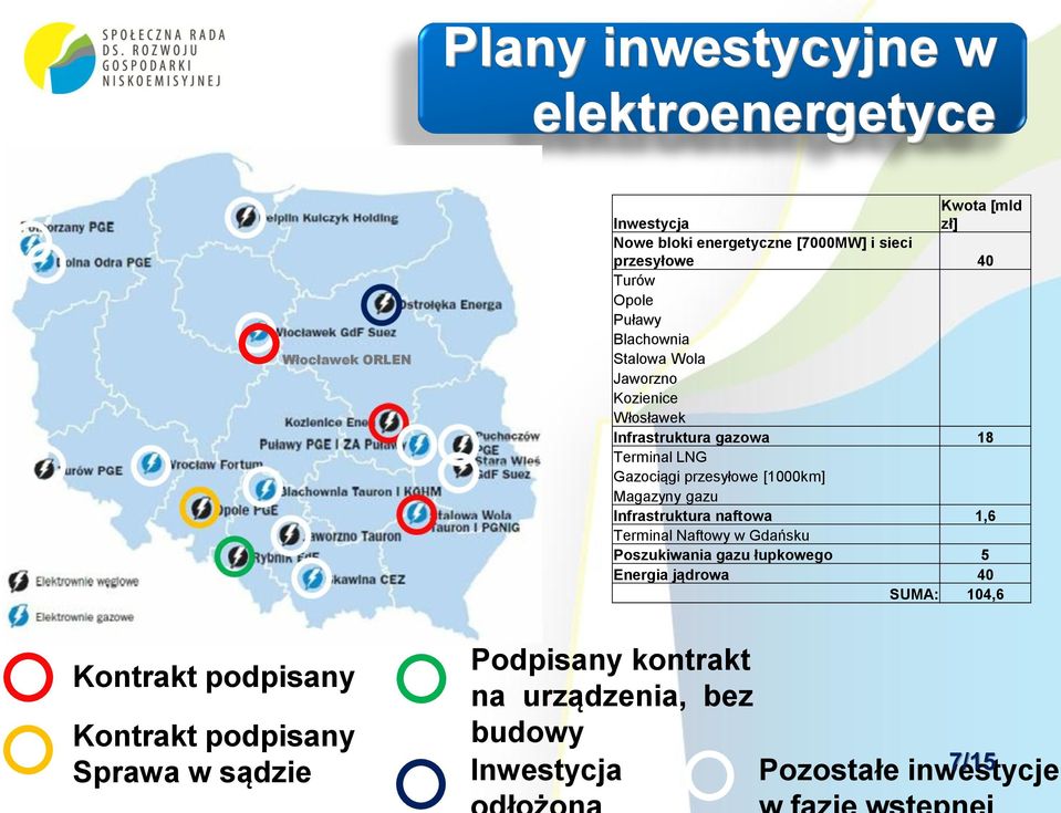 [1000km] Magazyny gazu Infrastruktura naftowa 1,6 Terminal Naftowy w Gdańsku Poszukiwania gazu łupkowego 5 Energia jądrowa 40 SUMA: