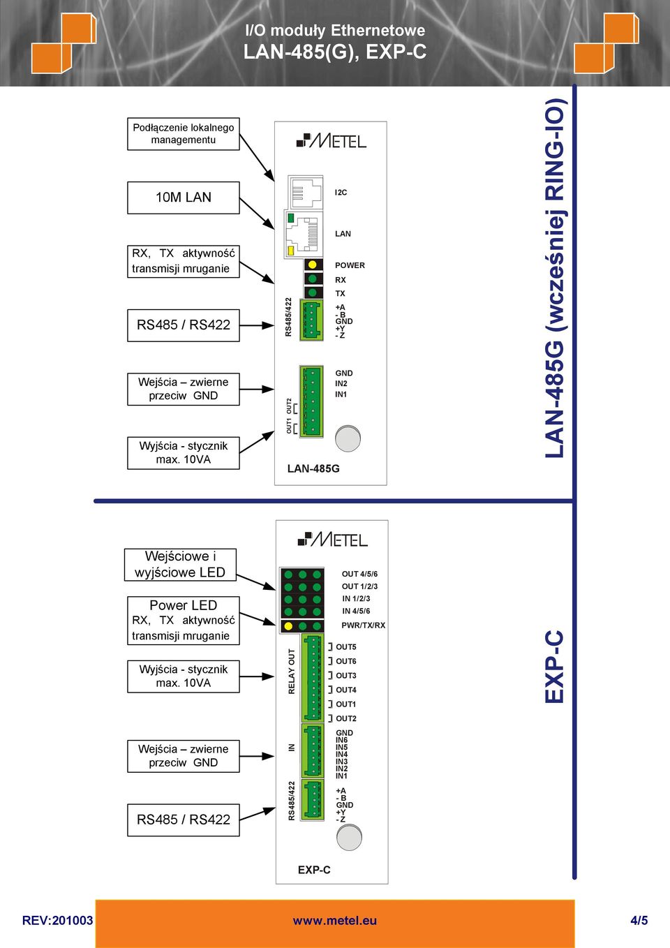 10VA RS485/422 OUT2 OUT1 LAN-485G I2C LAN POWER RX TX +A - B +Y - Z IN2 IN1 LAN-485G (wcześniej RING-IO) Wejściowe i wyjściowe LED Power LED
