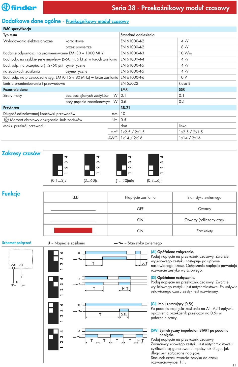 odp. na przepi cia (1.2/50 μs) symetryczne EN 61000-4-5 4 kv na zaciskach zasilania asymetryczne EN 61000-4-5 4 kv Bad. odp. na przewodzone syg. EM (0.