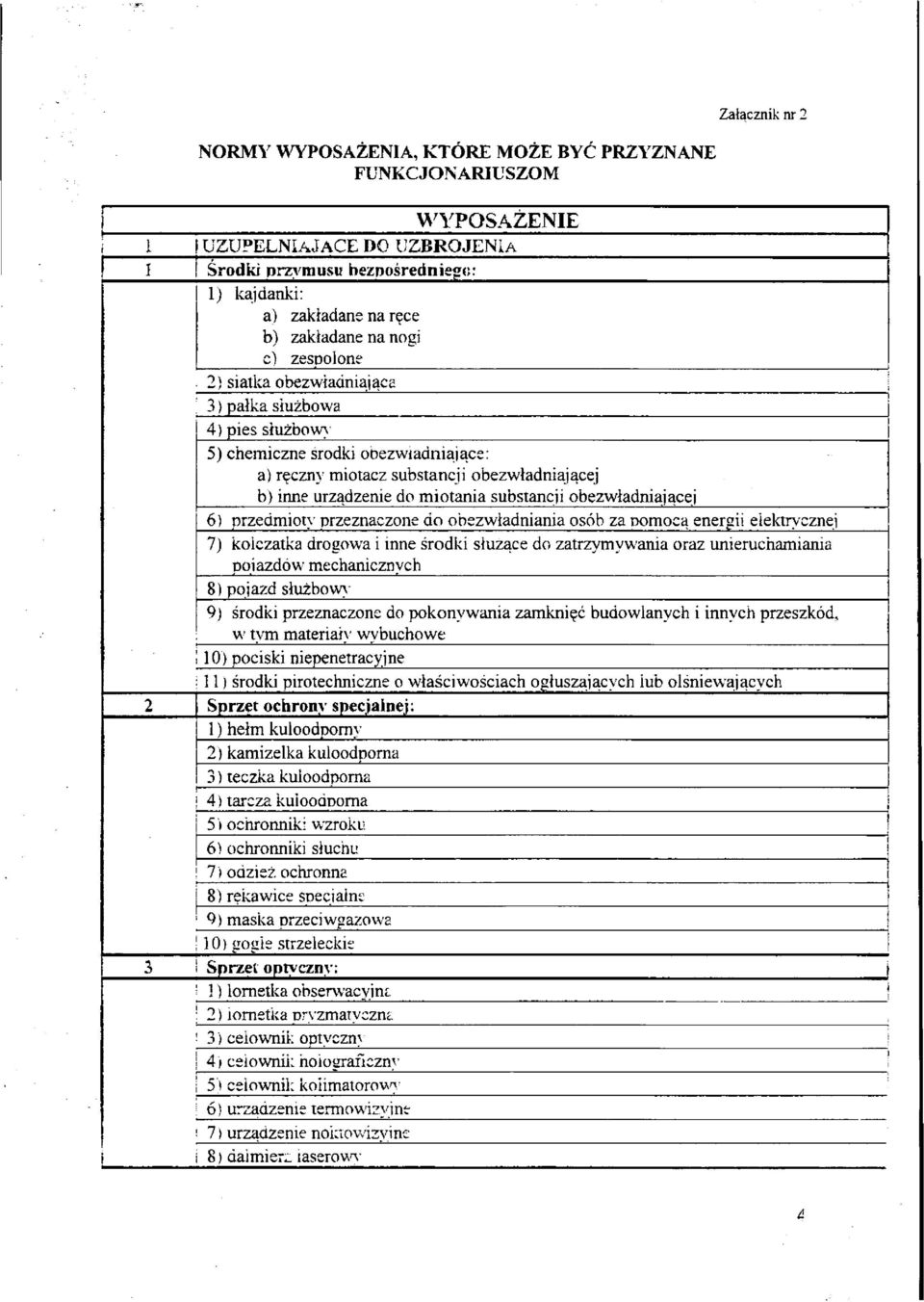 substancji obezwładniającej 6) przedmioty przeznaczone do obezwładniania osób za pomocą energii elektrycznej 7) kolczatka drogowa i inne środki służące do zatrzymywania oraz unieruchamiania poiazdów