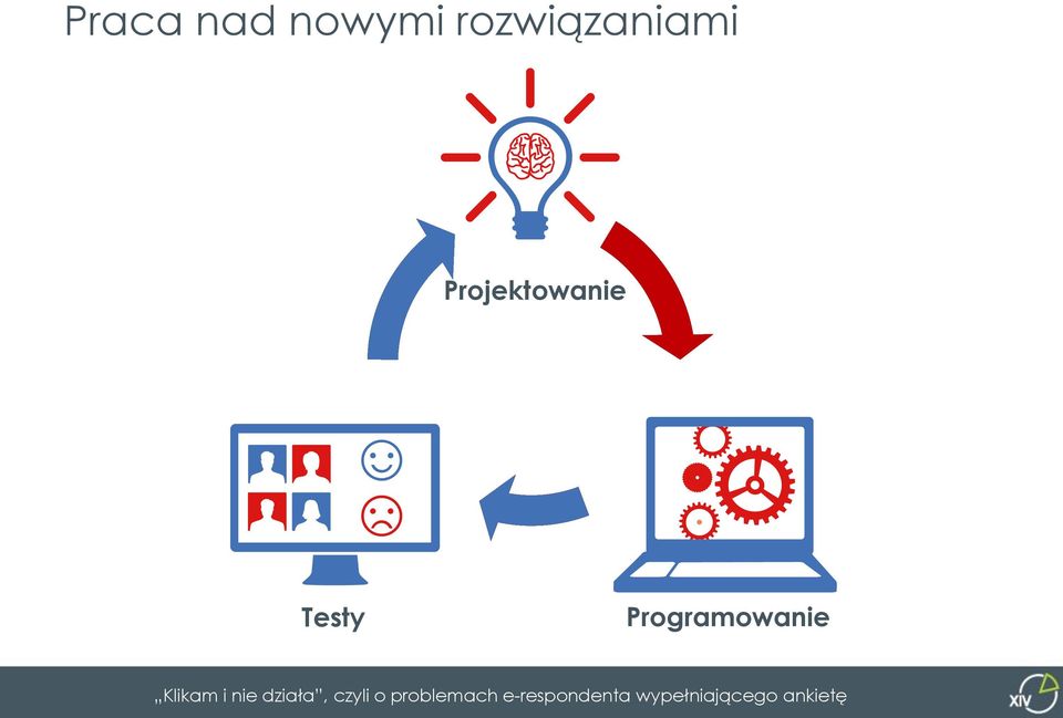 rozwiązaniami