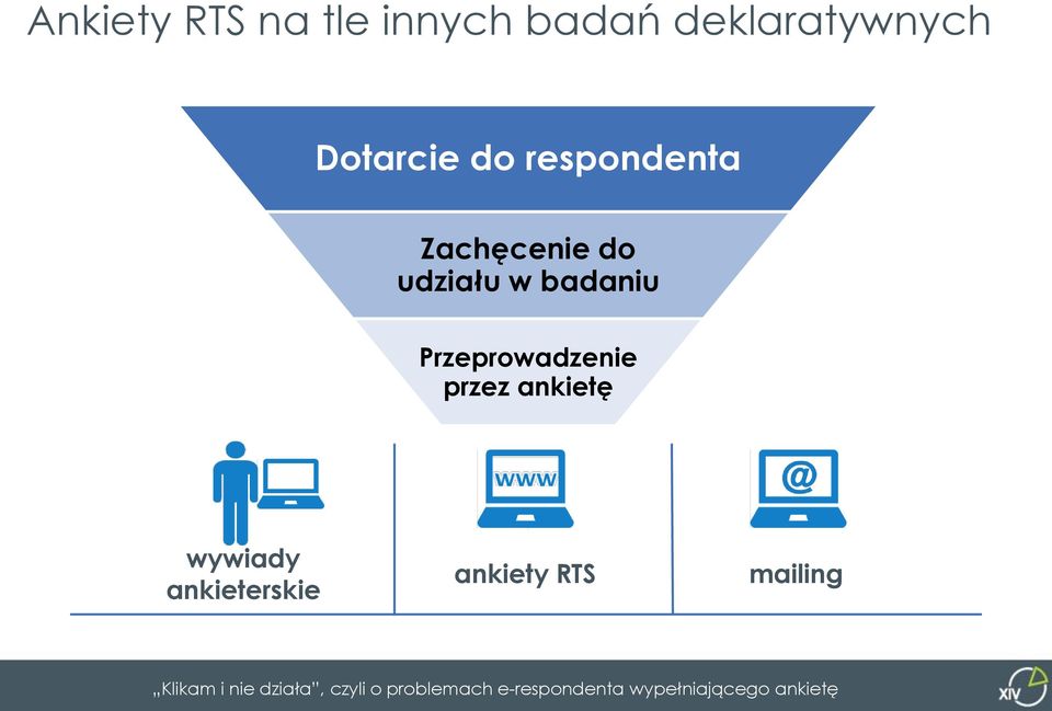 Zachęcenie do udziału w badaniu