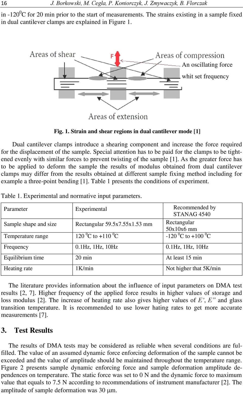 An oscillating force whit set frequency Fig. 1.