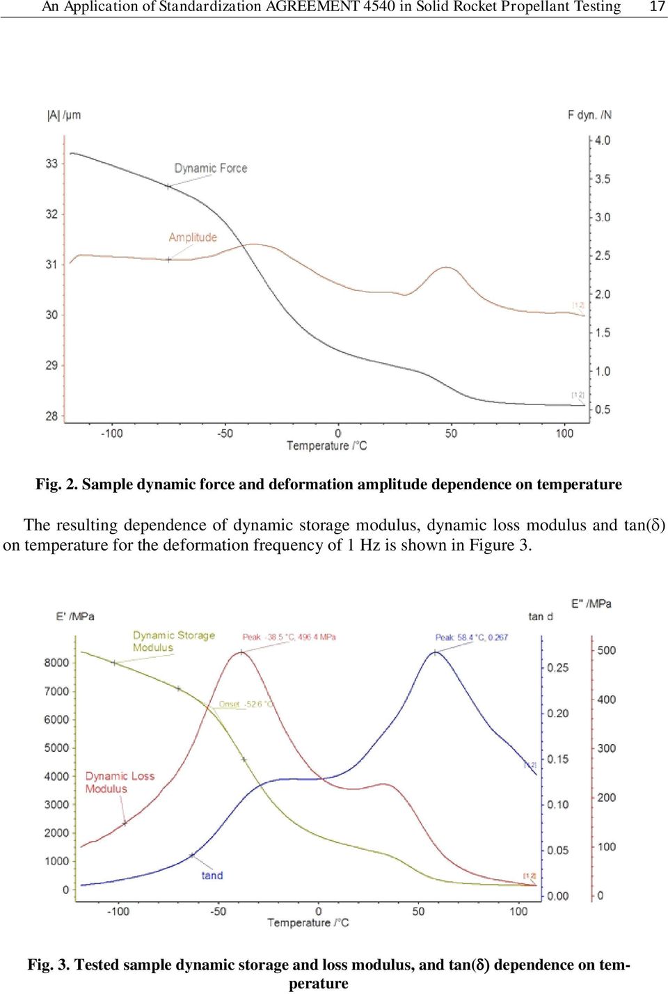 dynamic storage modulus, dynamic loss modulus and tan( ) on temperature for the deformation frequency of