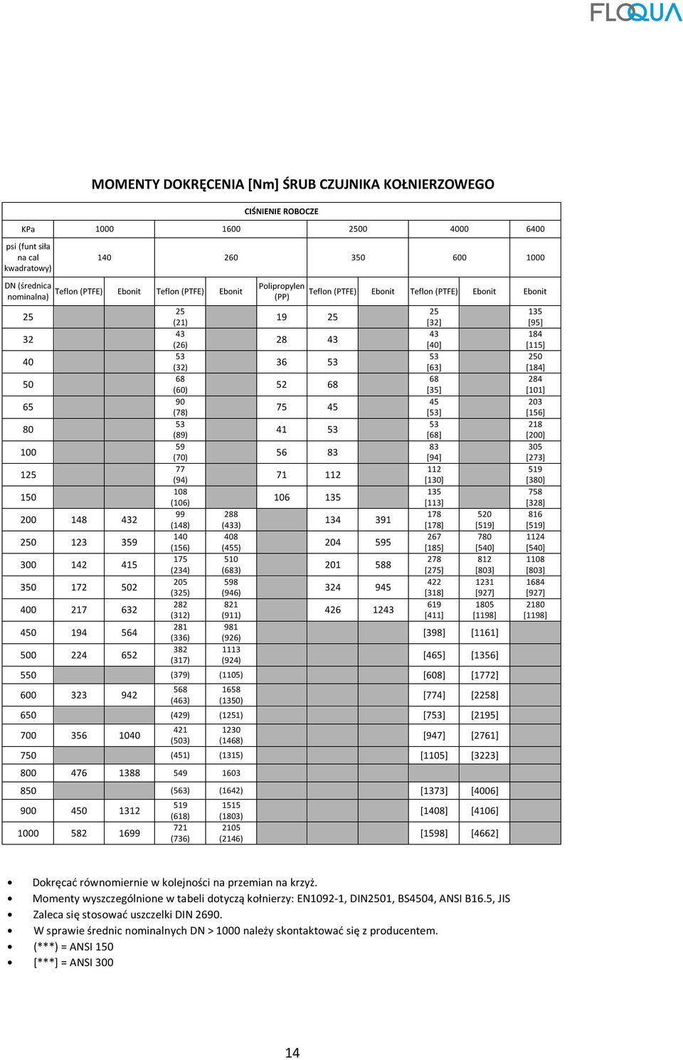 652 25 (21) 43 (26) 53 (32) 68 (60) 90 (78) 53 (89) 59 (70) 77 (94) 108 (106) 99 (148) 140 (156) 175 (234) 205 (325) 282 (312) 281 (336) 382 (317) 288 (433) 408 (455) 510 (683) 598 (946) 821 (911)